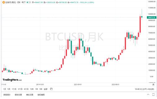 ӲѰҹɡX.GameرBTC¼۸ȫ߶̬