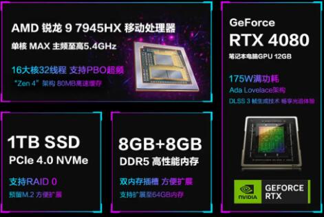 AMD R9 7945HXƶۺôϷ칫ˣ