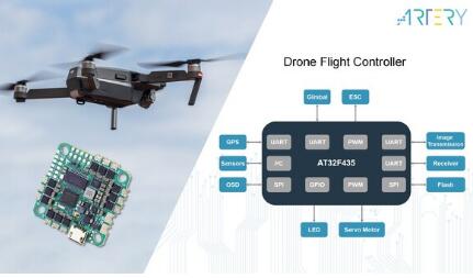 ARTERY AT32 MCU Powers Next-Gen Drone Innovation, Advancing Smart Skies and the Low-Altitude Economy