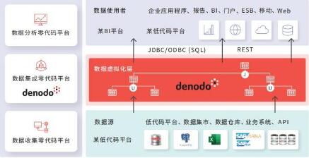 조ϵݡDenodo˹ʵݸЧ